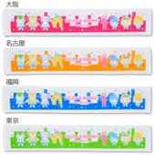 The World of Tiger & Bunny Muffler Towel (マフラータオル) ¥1,500 4 types, one per location